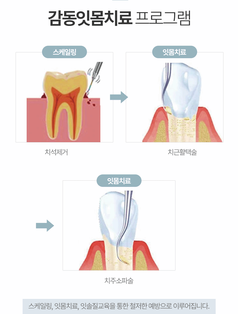 통합진료 클리닉